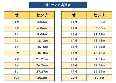 一寸 cm 換算|寸换算厘米